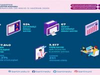 Uzaktan eğitim sisteminde 367 bin 840 işlem yapıldı