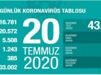 Bartın en az vakanın görüldüğü 5 il arasında yer almadı