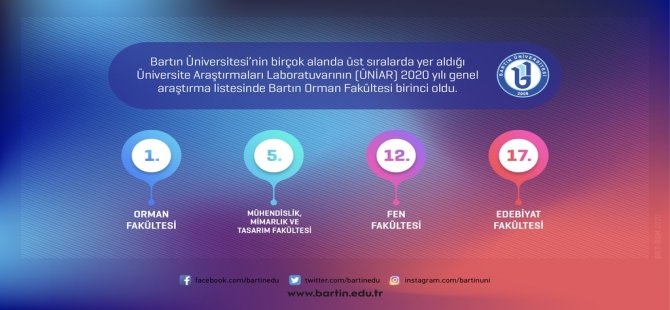 Bartın Orman Fakültesi ilk sırada yer aldı