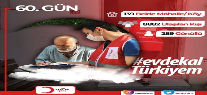 Kızılay, Bartın’da 8 bin 882 kişiye yardım eli uzattı