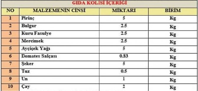 İzmir için yardım kampanyası başlatıldı