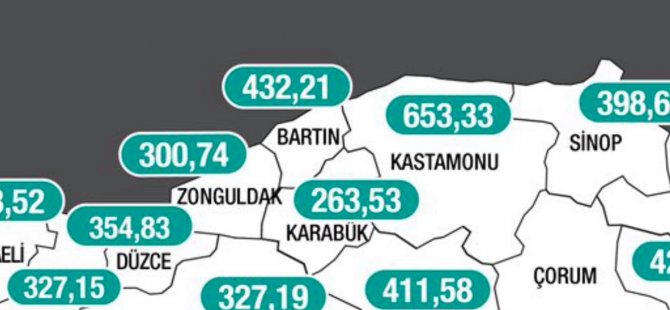 Günlük vaka sayımız 150’yi buluyor