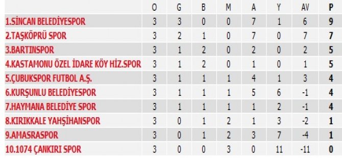 Bartınspor Grup Liderini Ağırlayacak