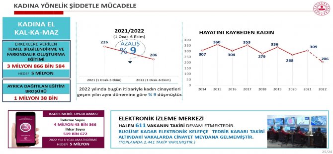 3 milyon 866 bin 584 erkeğe bilgilendirme yapıldı