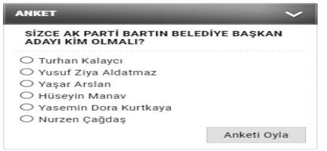 AK Parti Belediye Başkan Adaylığı için yapılan anket sonuçları açıklandı